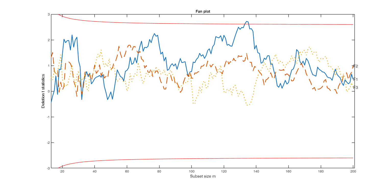 Click here for the graphical output of this example (link to Ro.S.A. website)